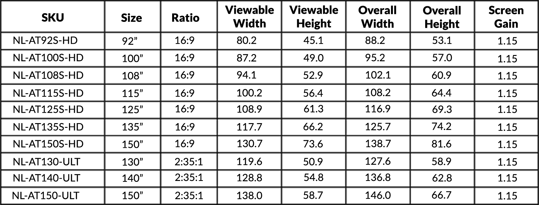 CINEWEAVE CHART
